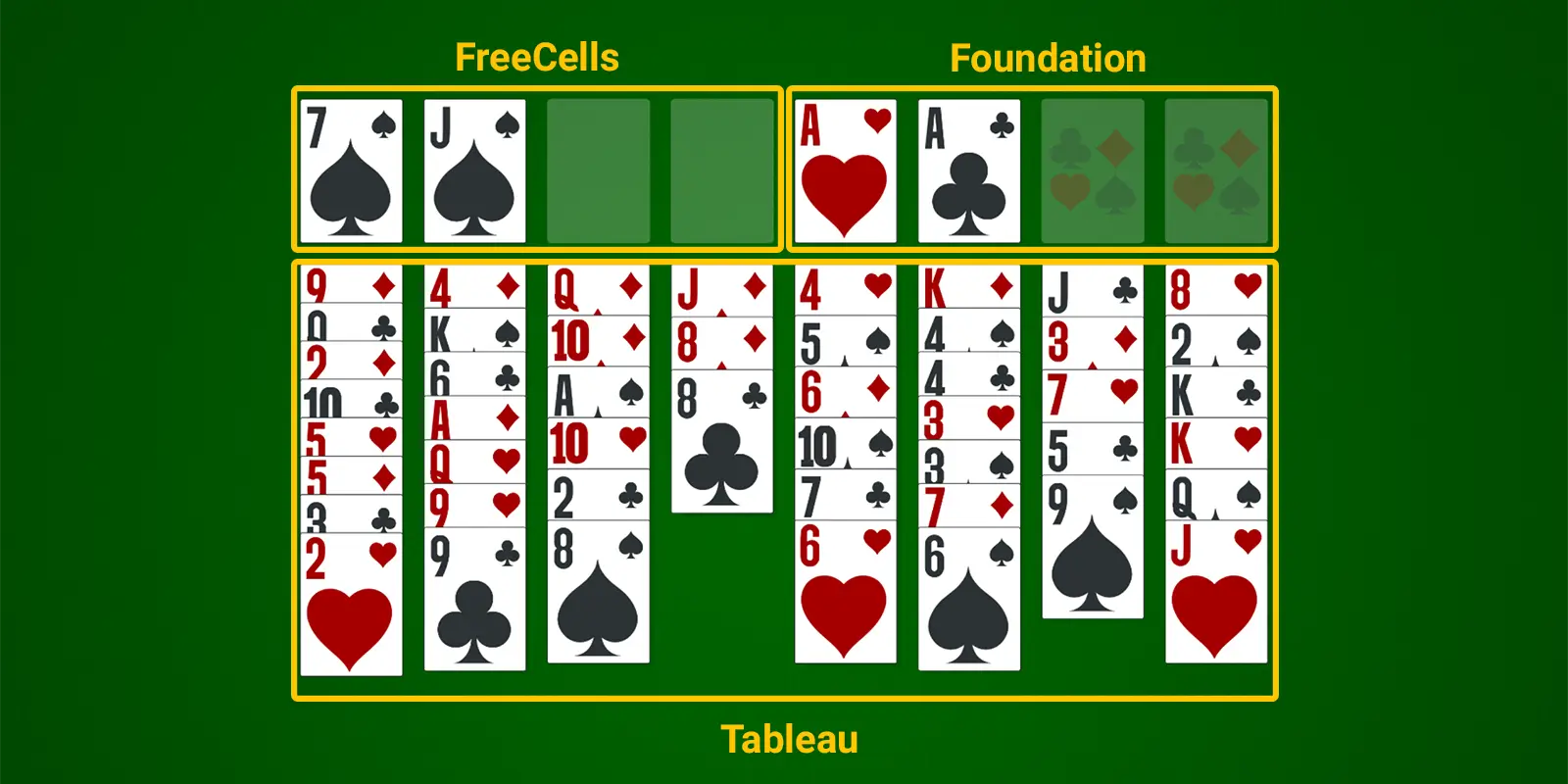 FreeCell Game Setup