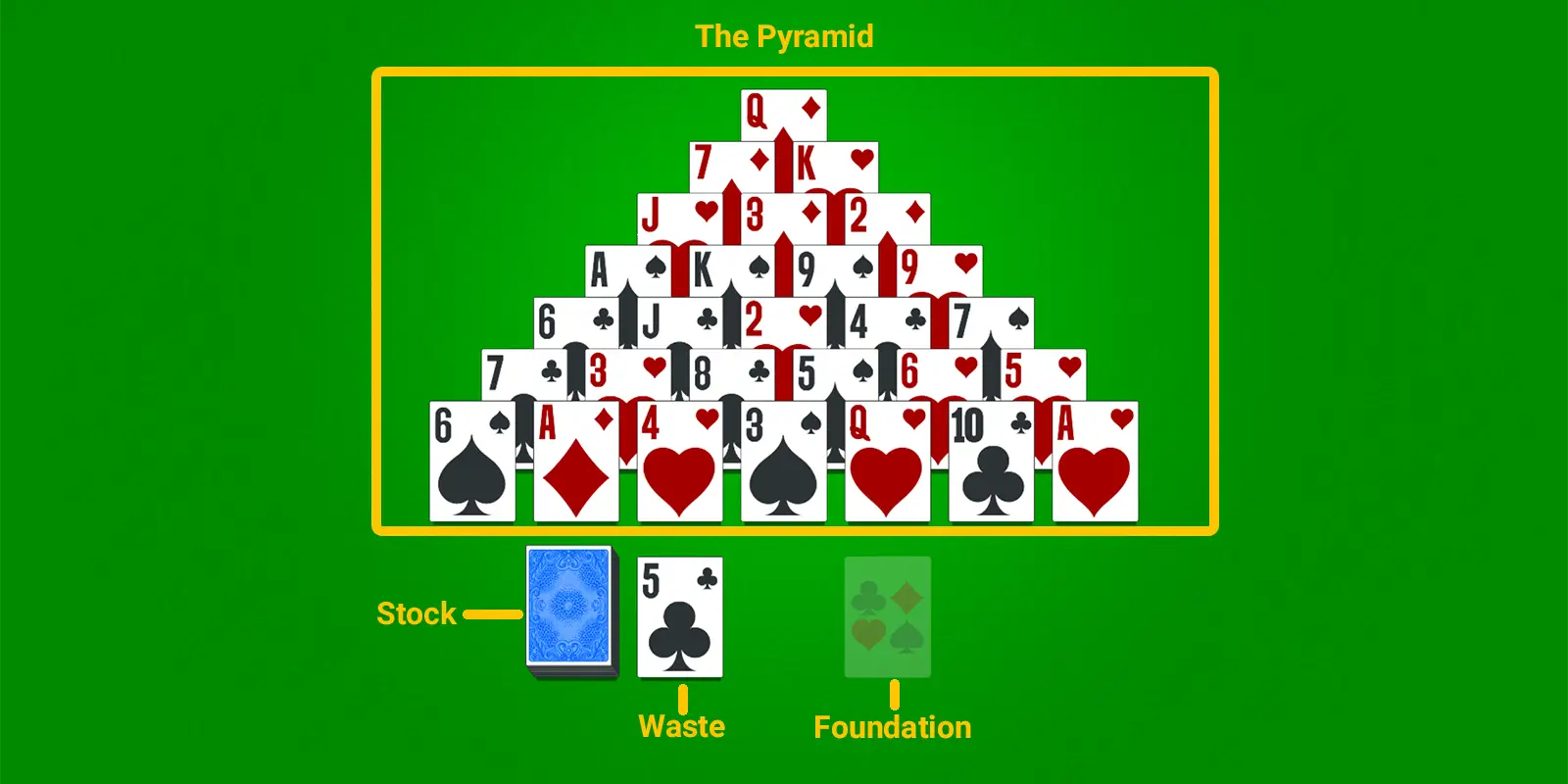 Pyramid Solitaire Game Setup