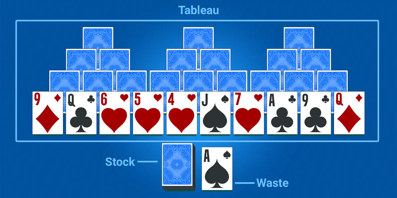 TriPeaks Solitaire Game Setup