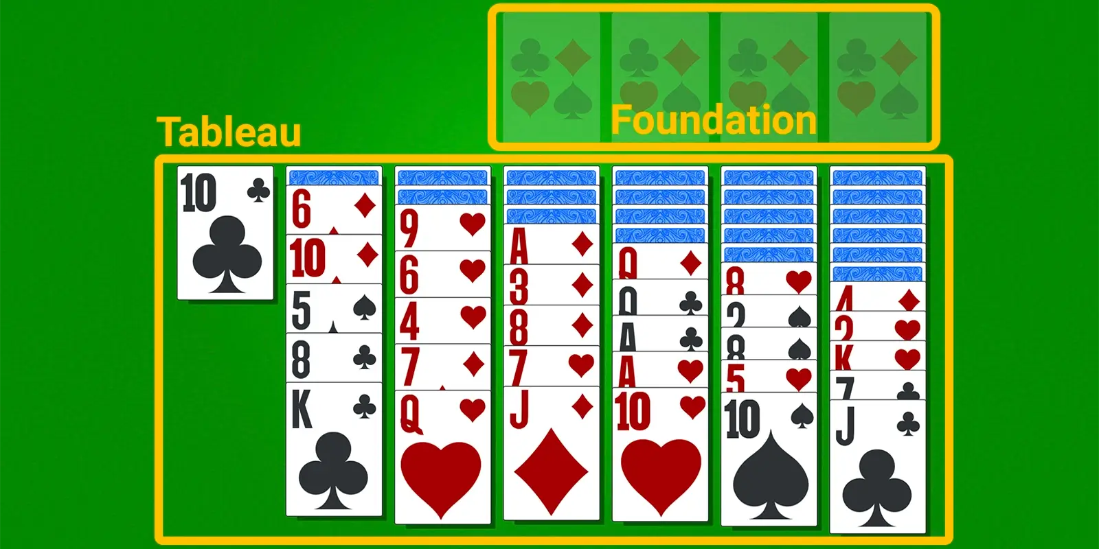 Yukon Solitaire Game Setup